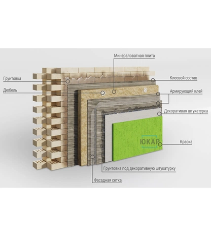 Система штукатурного фасада на минеральной вате ISOVER