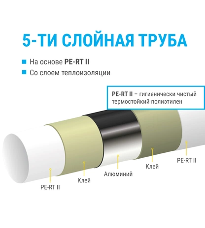Цветная металлопластиковая теплоизолированная труба K-FLEX SOLID ISOLINE