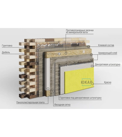 Монтаж штукатурного фасада с утеплителем
