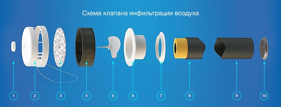 Стеновой приточный клапан КИВ-125, 1 м