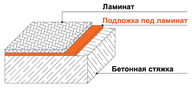 Подложка под ламинат высокой плотности GLOBEX ЭКСПЕРТ НПП-К