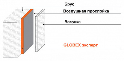 Фольгированный рулон для бани и сауны GLOBEX ЭКСПЕРТ НПП-К-ЛФ