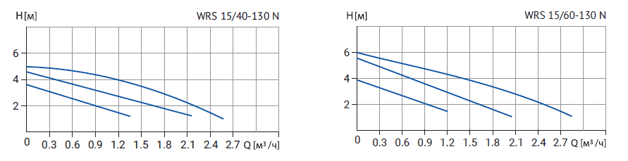 Циркуляционный насос Wellmix WRS 15/40 N (130 мм, корпус нержавеющая сталь)